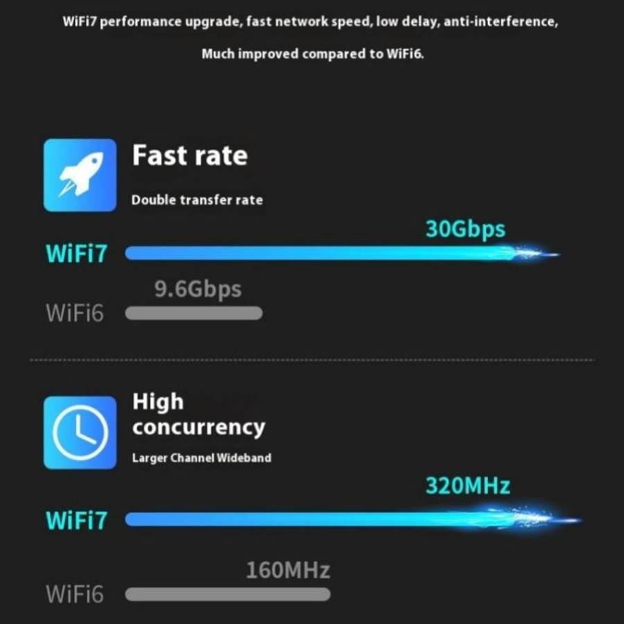 BE6500 Wireless Network Card Driver Free 6500M Tri Band WiFi 7 USB 3.0  Adapter for PC, BE6500