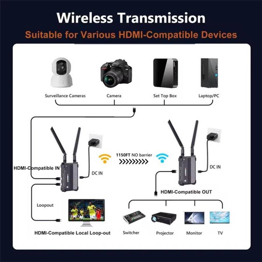 VRRIIS WL095 P Long Range Dual Band Low Latency 4K Ultra HD Wireless Transmitter Receiver Kit, US...
