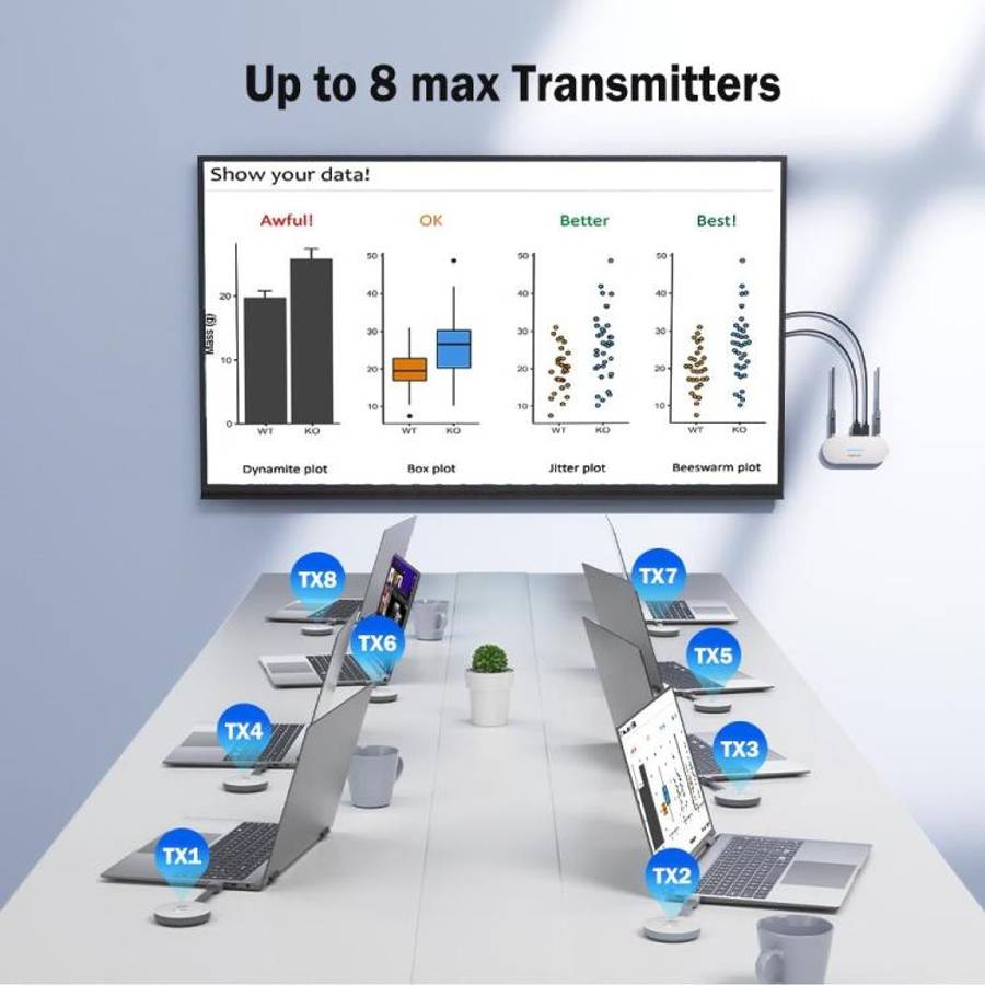 Lemorele G52R1 HDMI-compatible Wireless Transmitter Set 1080P 50M HDMI VGA 3.5mm Audio Adapter