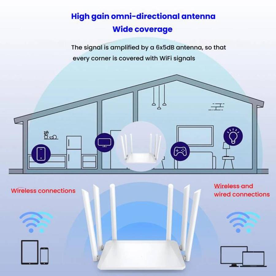 Urant Wireless Router Supports AP Broadband Dial-up With 6x5dB Antenna, 300Mbps EU Plug, 300Mbps ...