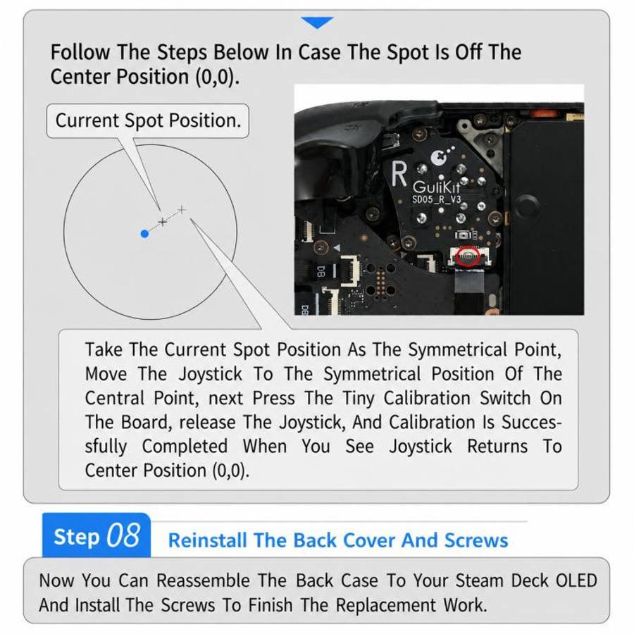 GuliKit SD05 Electromagnetic Joystick Replacement for Steam Deck OLED, Hall Effect Analog Stick R...