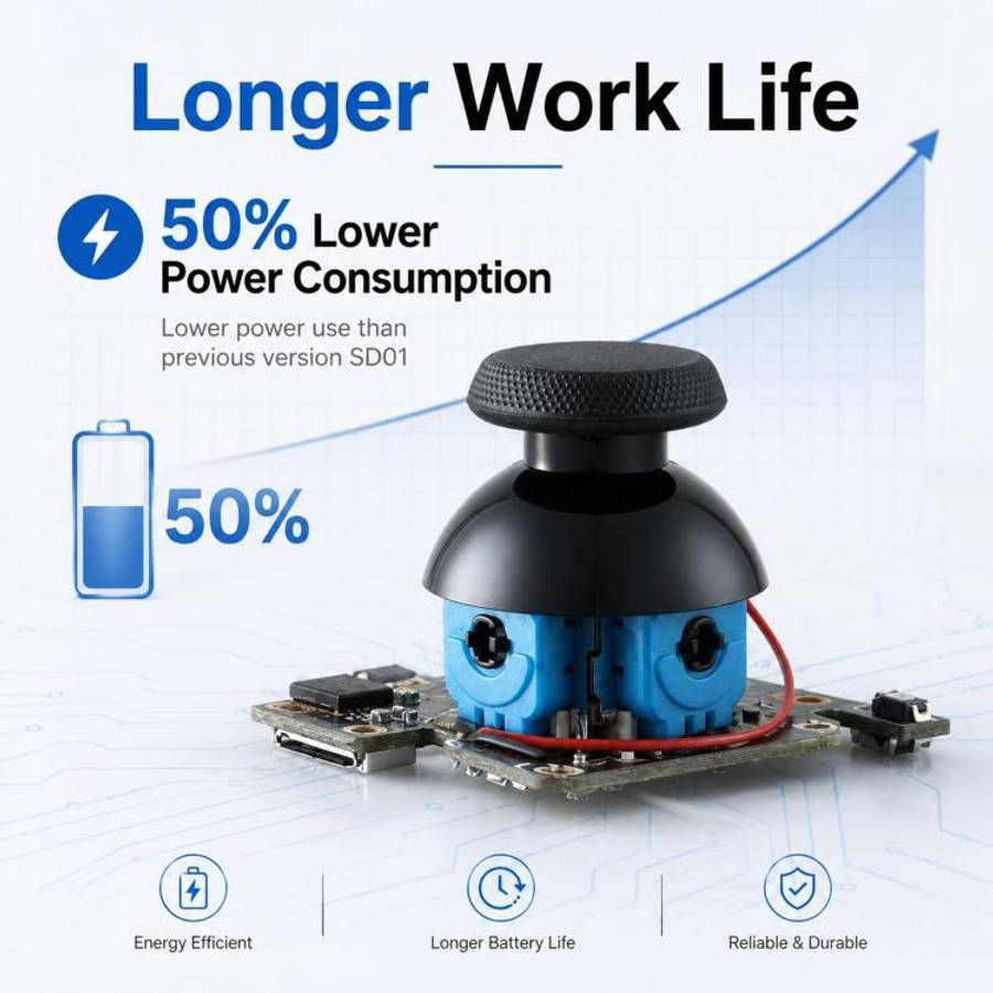 GuliKit SD05 Electromagnetic Joystick Replacement for Steam Deck OLED, Hall Effect Analog Stick R...