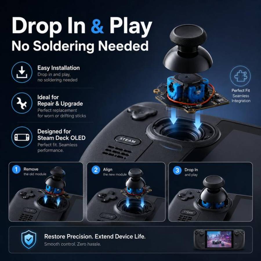 GuliKit SD05 Electromagnetic Joystick Replacement for Steam Deck OLED, Hall Effect Analog Stick R...