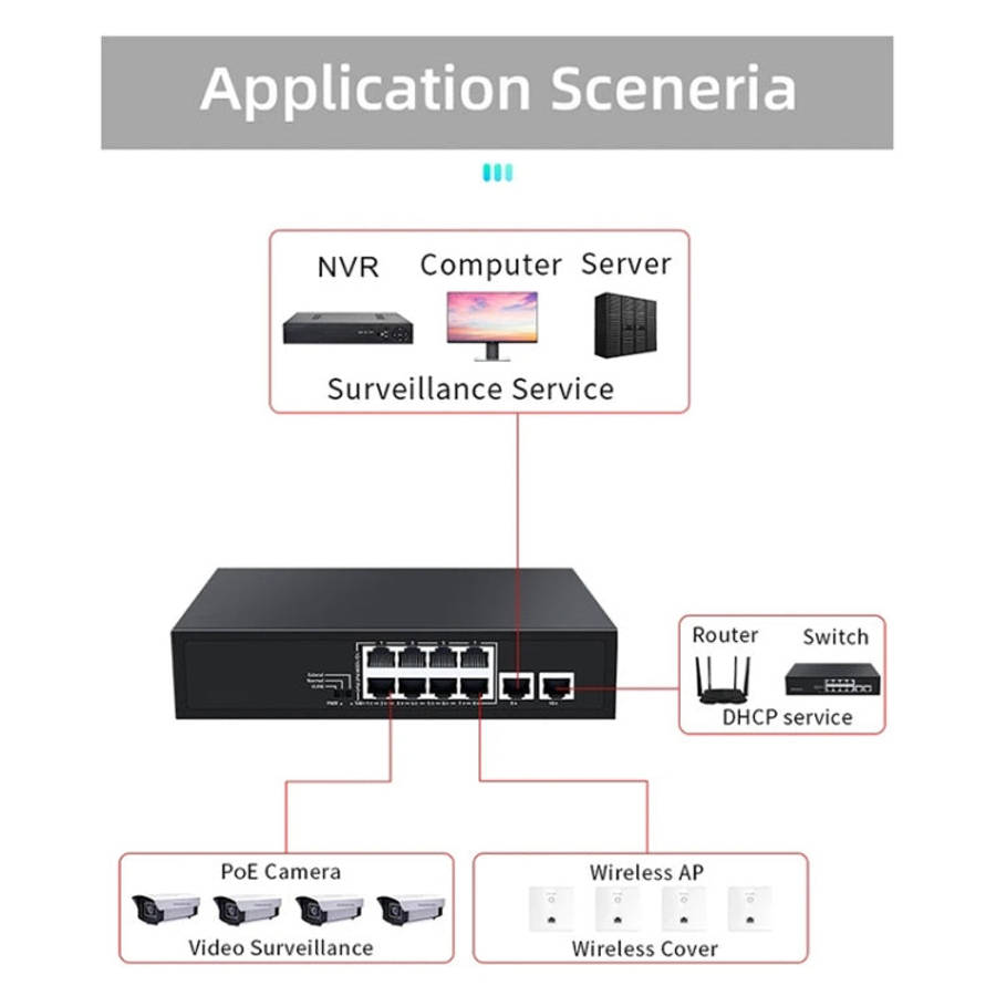 COMFAST CF-SG181P 10 Port Gigabit POE Ethernet Switch 20Gbps Backplane Bandwidth Monitoring