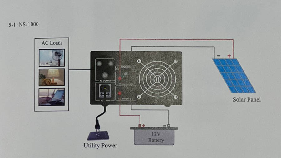 1000W Pure Sine Wave Solar Ready Inverter 12V-Ecco