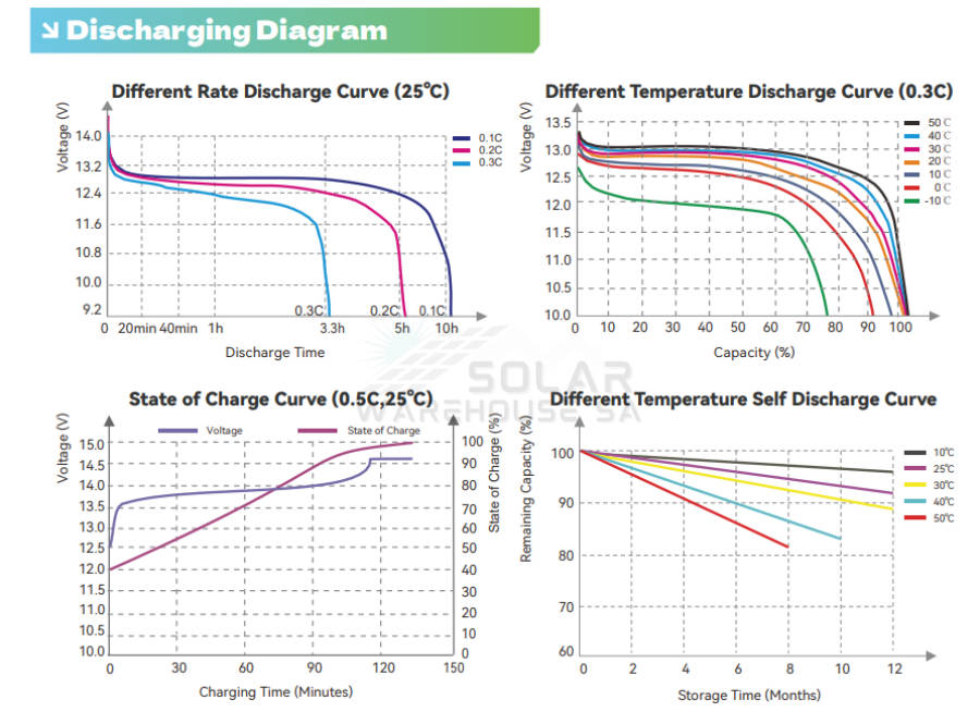 12.8v 100ah 1.28Kwh Ecco Lithium Battery