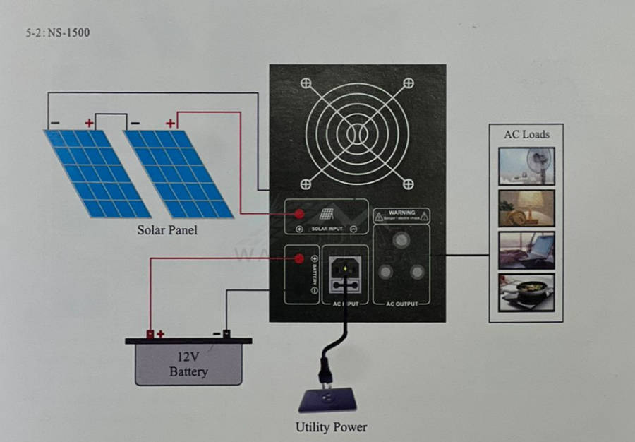 1500W Pure Sine Wave Solar Ready Inverter  12V-Ecco