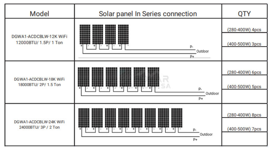 Deye Solar Air Conditioner 18000 BTU
