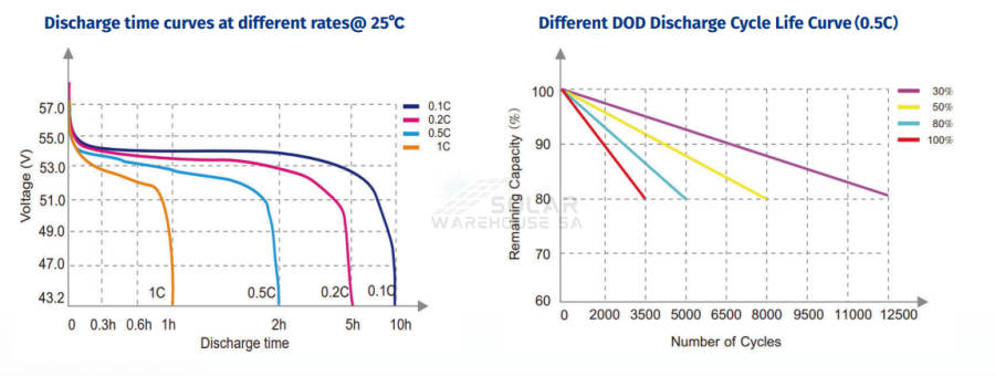 Ecco 51.2v 100ah 5.12kWh Lithium Battery W51100 Wall-Mounted