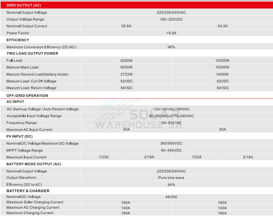 Hybrid Inverter 10.2KVA 10200 Watt MPPT Sun Solar S-2500 48V