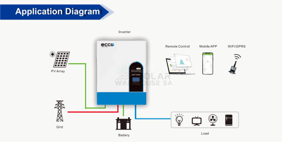 Hybrid Inverter 48v 11 Kva 11000w MPPT 160A Inverter Pure Sine Wave - Ecco