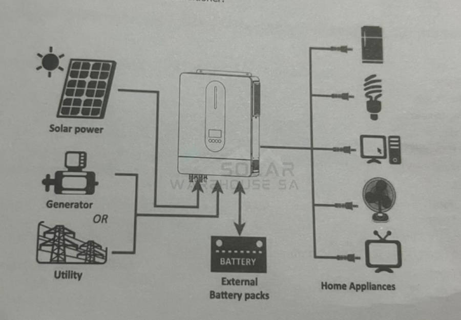 Hybrid Inverter 48V 15KVA / 12KW MPPT Hybrid Inverter Fivestar