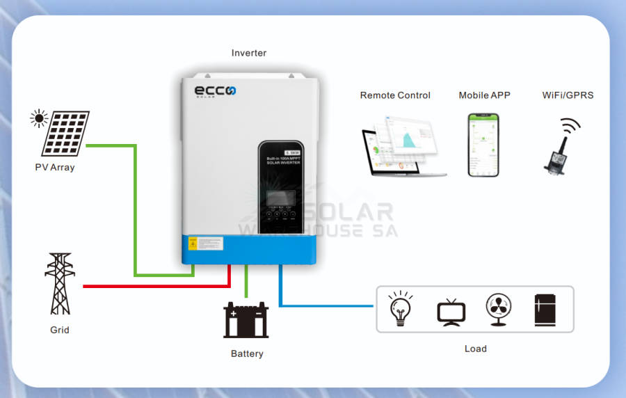 Hybrid Inverter 48v 5.5 Kva 5500w Mppt 100a Inverter Pure Sine Wave - Ecco (Parallel Version)