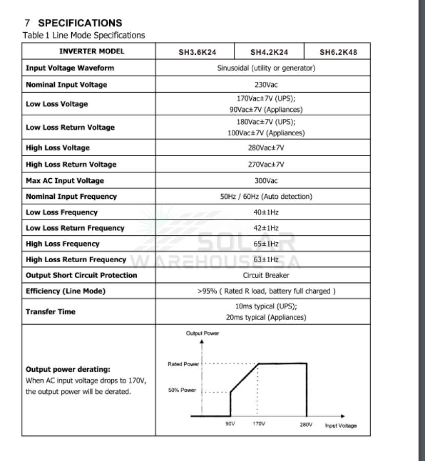 Hybrid Inverter 6.2KVA 6200W Watt MPPT Vito SH6.2K48