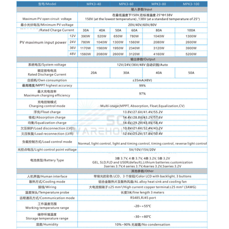 MPPT 12/24/36/48V DC 40A Solar Charge Controller Sun Solar MPK3-4048-40A