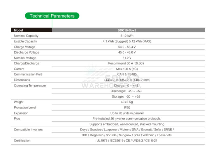 SDC10-Box 5 Shoto 48V Lithium Iron Phosphate LiFePO4 48V 5.12KWH (Rack Mount)