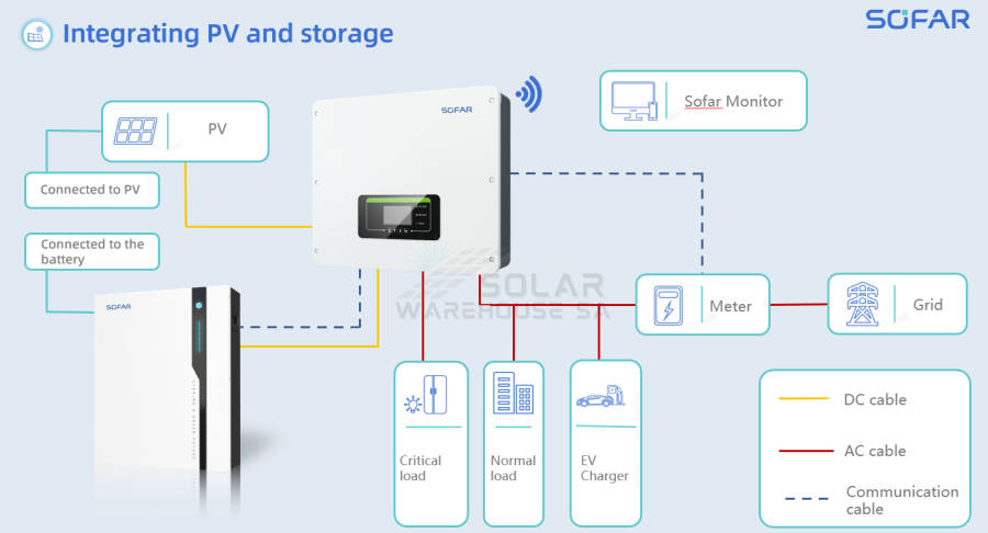 Single-phase hybrid inverter Sofar Solar 6 kVA - HYD6000-EP IP65