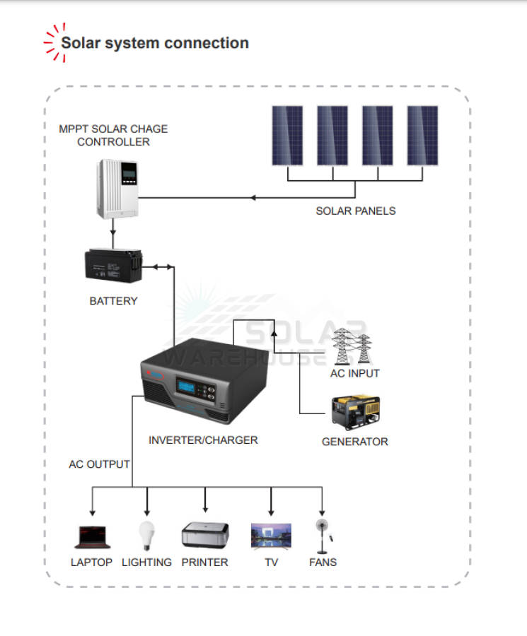Sun Solar 12v 1000w Inverter