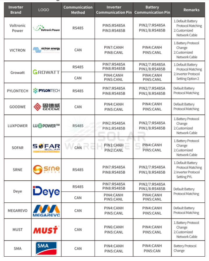 Sun Solar 48v 100ah 4.8kWh A-Grade Lithium Battery CNN4810RN