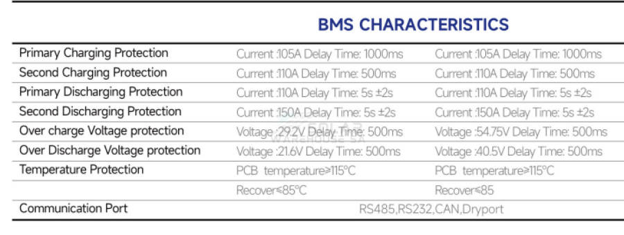 SVOLT 24V 106Ah 2.71 kWh A-Grade Lithium Battery With BMS CNN2510 (XEA15A)