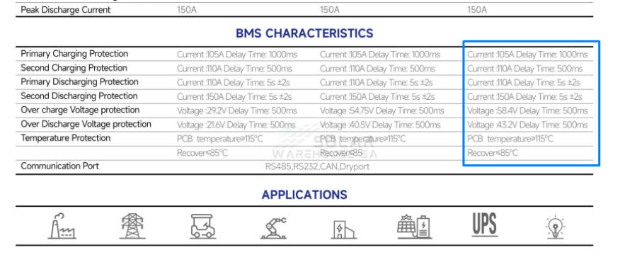 SVOLT 48V 106Ah 5.09 kWh A-Grade Wall Mount Lithium Battery