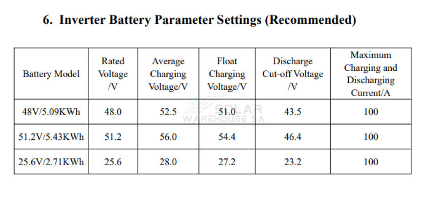 SVOLT 48V 106Ah 5.09 kWh A-Grade Wall Mount Lithium Battery