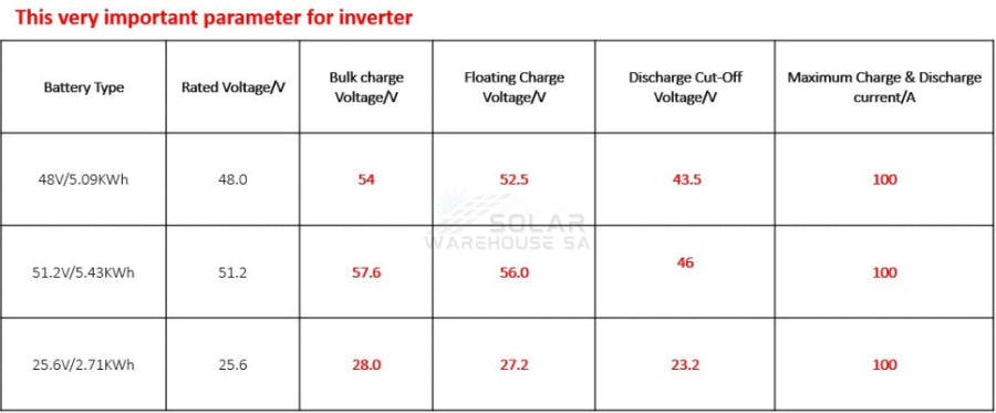 SVOLT 51.2V 106Ah 5.43 kWh A-Grade Wall Mount Lithium Battery (Square)
