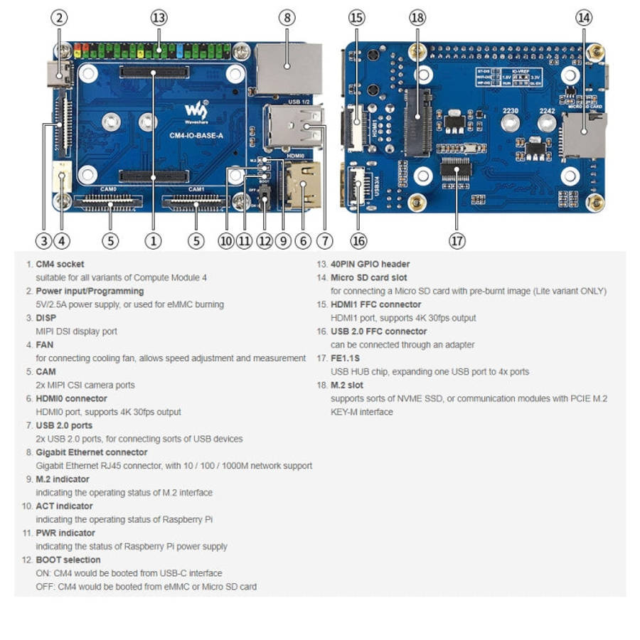 Waveshare Mini Base Board A for Raspberry Pi Compute Module 4, Base Board A For Raspberry Pi CM4
