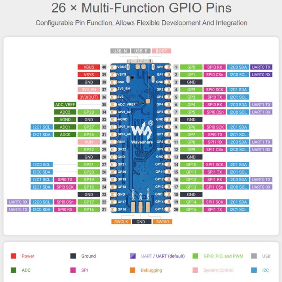 Waveshare RP2040-LCD-0.96 Pico-like MCU Board Based on Raspberry Pi MCU RP2040, with Pinheader, R...