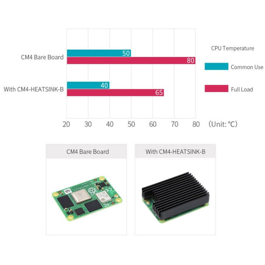 WAVESHARE Aluminum Heatsink for Raspberry Pi CM4, with Antenna Notch