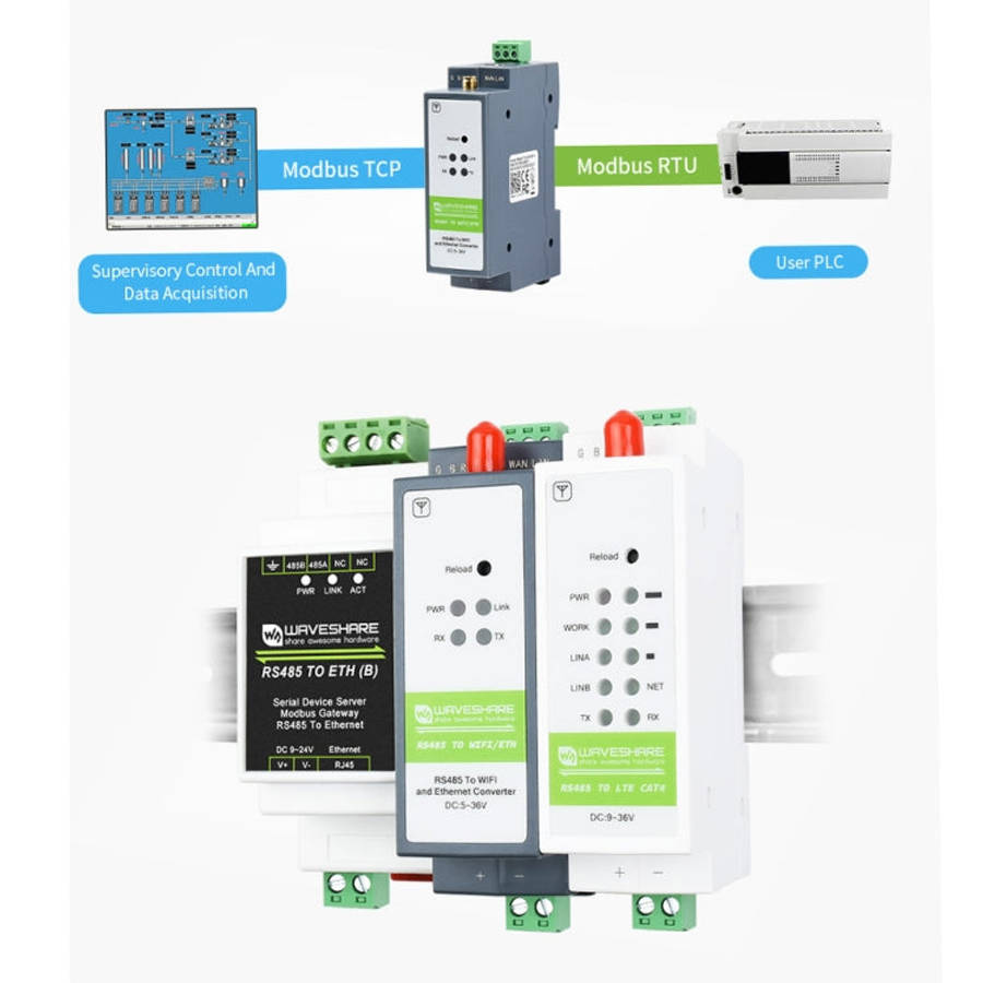Waveshare Rail-Mount Serial Server RS485 to WIFI/Ethernet Module, Modbus MQTT Gateway, 21968