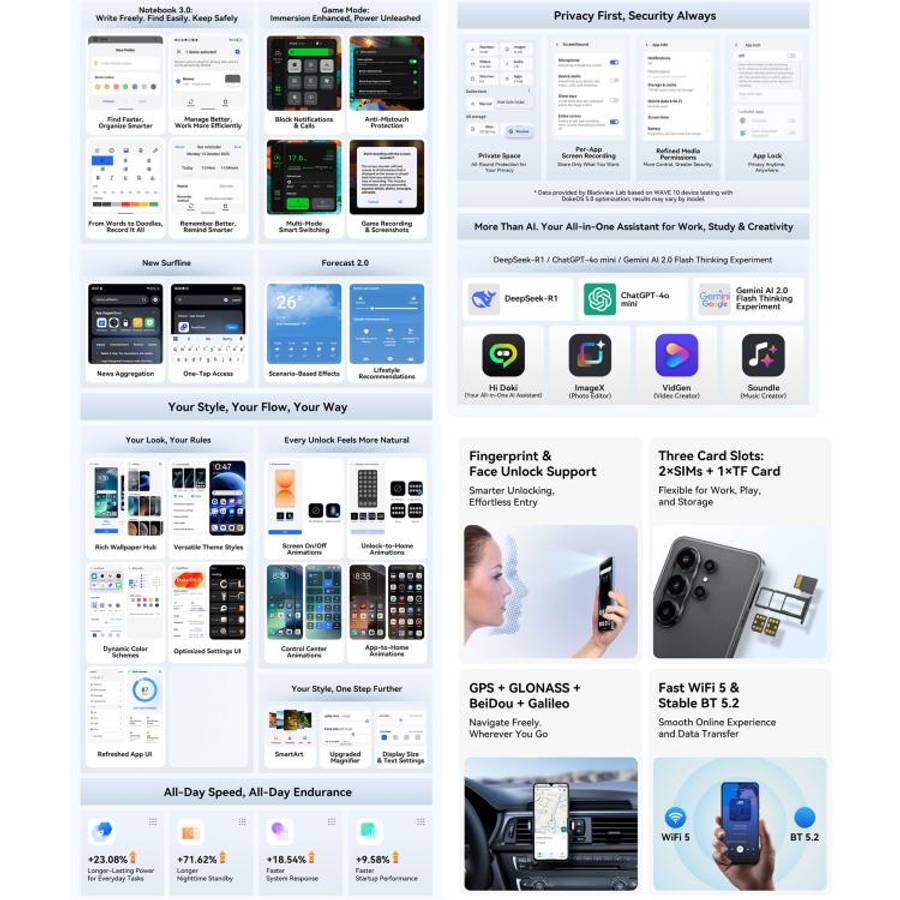 Blackview WAVE 10, 8GB+256GB, 6.88 inch Android 16 Unisoc UMS9230E Octa Core, Network: 4G, OTG, W...