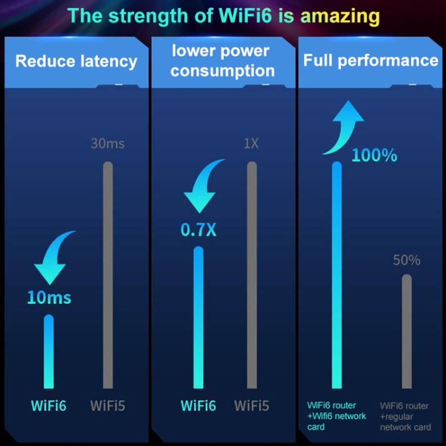 COMFAST CF-977AX 5400Mbps Tri-Band Wireless Network Card WiFi6 Type-C Adapter, CF-977AX