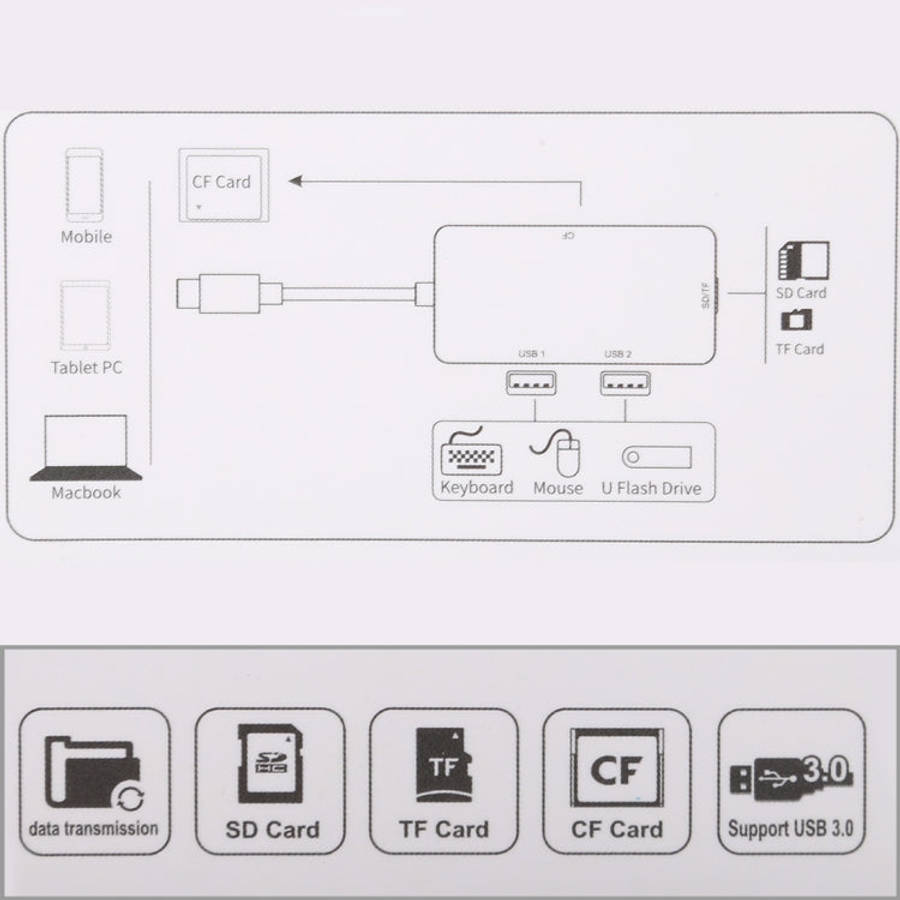 5 In 1 Dual USB 3.0 + CF + TF + SD Multi-function USB-C OTG Card Reader, 5 In 1 USB-C OTG