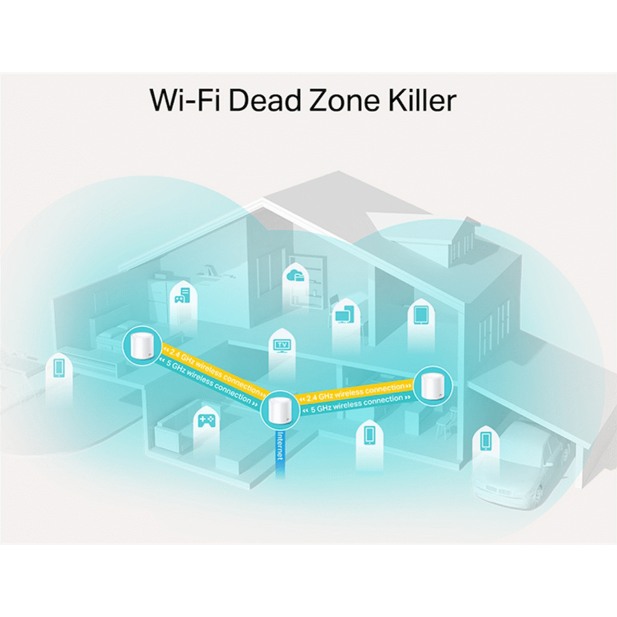 TP-Link Deco X10 (3-Pack) AX1500 Whole-Home Mesh Wi-Fi 6 System (Tri-Band)