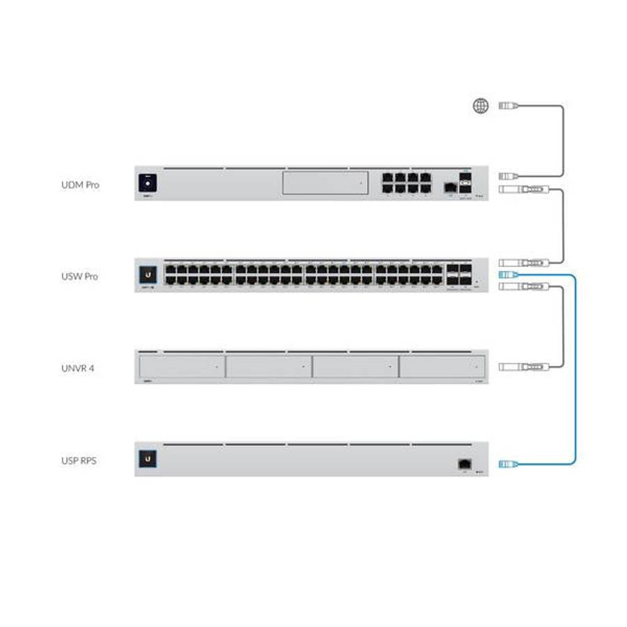 Ubiquiti UniFi 950W DC Power Backup | USP-RPS