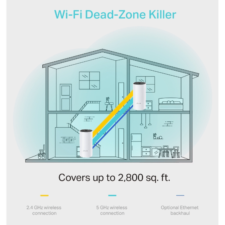 TP-Link Deco M4 (2-Pack) AC1200 Whole-Home Mesh Wi-Fi System