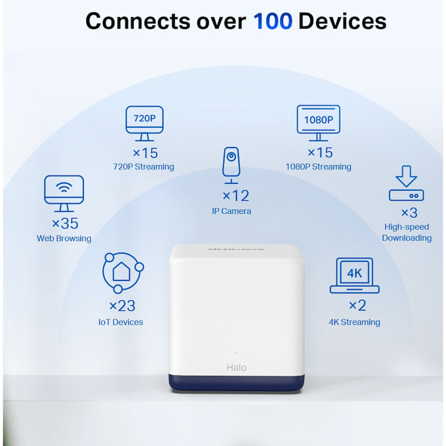 TP-Link Mercusys Halo H50G (2-Pack) AC1900 Whole Home Mesh Wi-Fi System