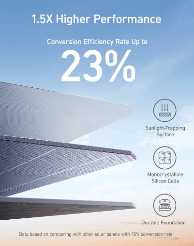 Anker Portable Solar Panel (100W) 625