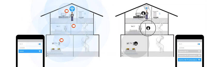 Tenda Whole Home Mesh WiFi Nova MW6 3 pack