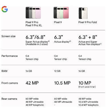 GOOGLE PIXEL 9 PRO XL 256GB/16GB ROSE