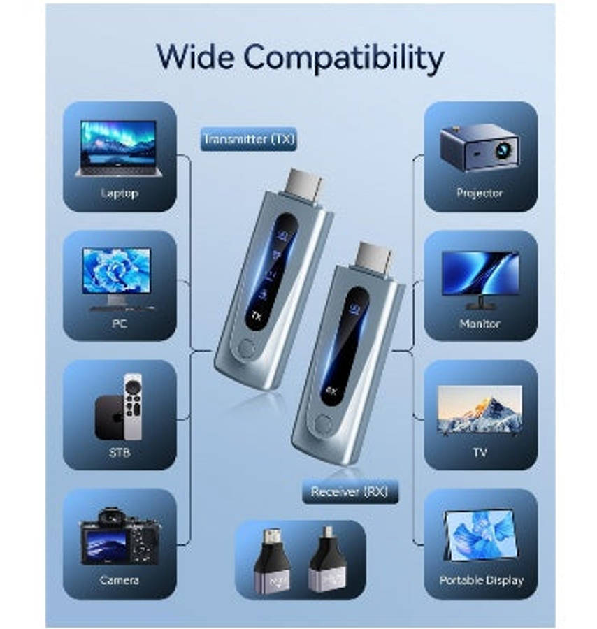 WIRELESS HDMI TRANSMITTER AND RECEIVER LIGHT BLUE