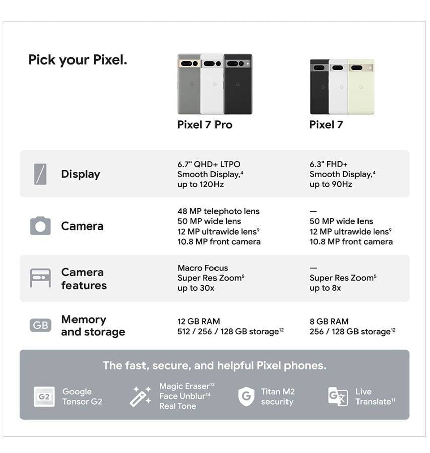 GOOGLE PIXEL 7 PRO 128GB/12GB OBSIDIAN