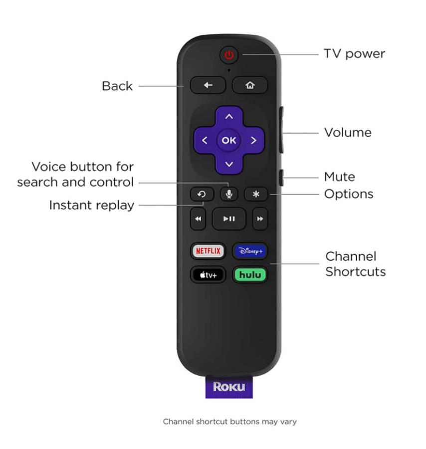 ROKU EXPRESS 4K+ STREAMING STICK MEDIA PLAYER (2021)