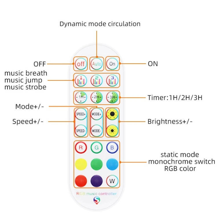 Bluetooth Suit Smart Music Sound Control Light Strip Waterproof 5050 RGB Colorful Atmosphere LED ...
