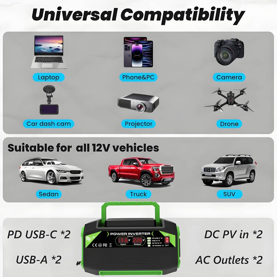 1000W DC 12V to AC 220V Car Power Inverter with LCD Display, 2x AC EU Outlets, 2x USB, 2x Type-C,...
