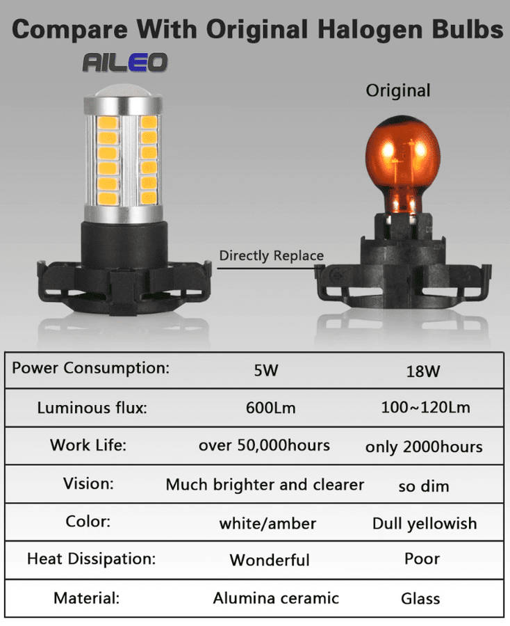 PY24W LED Indicator Globes - Set of 2