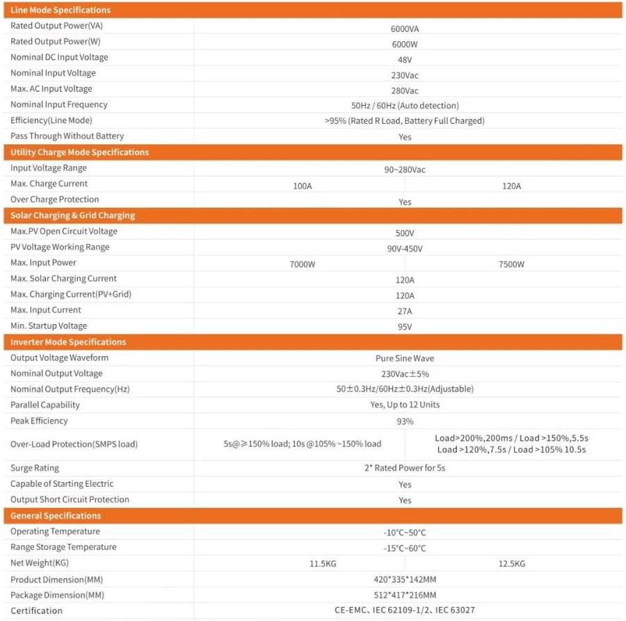 SMTE - 6kW 48V High Efficiency Pure Sine Wave Off-Grid Solar Inverter