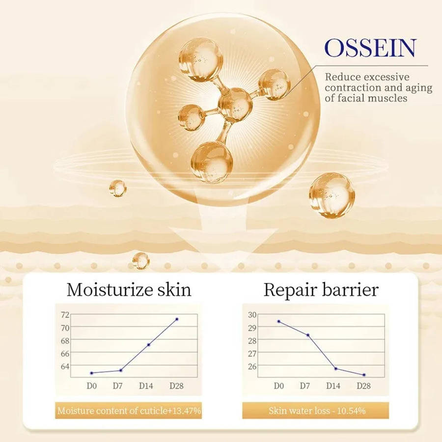 Sadoer Collagen Eye Cream 20g