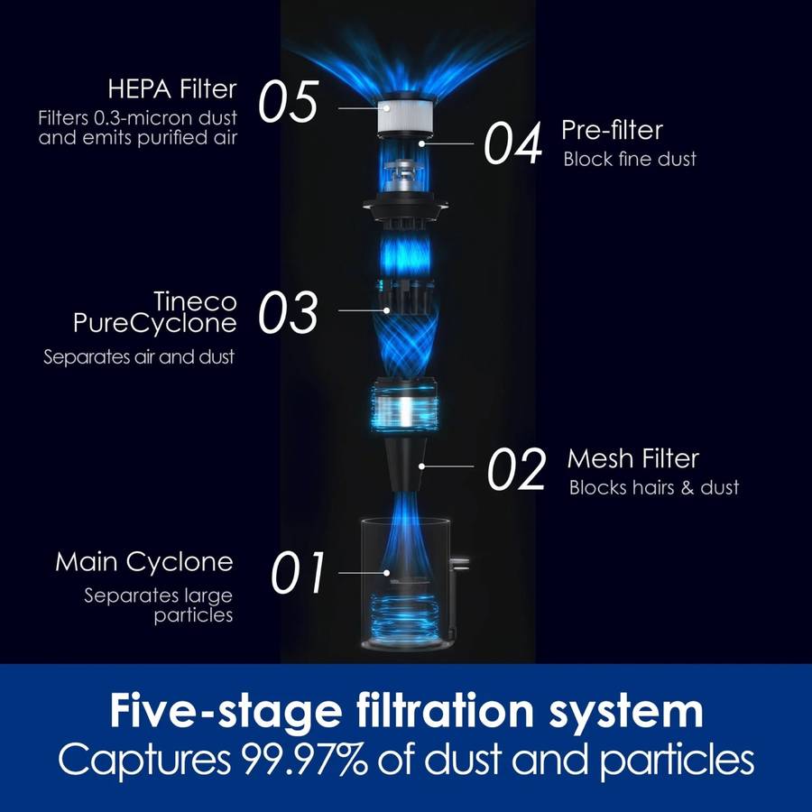 HEPA Filter & Sponge for A30S Vacuum Cleaner Stick - Washable & Reusable (1PCS)